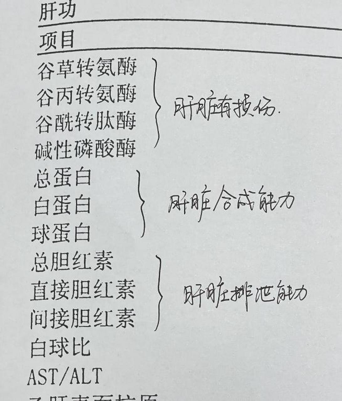 一张图教你看懂肝功能化验单,你学会了吗?