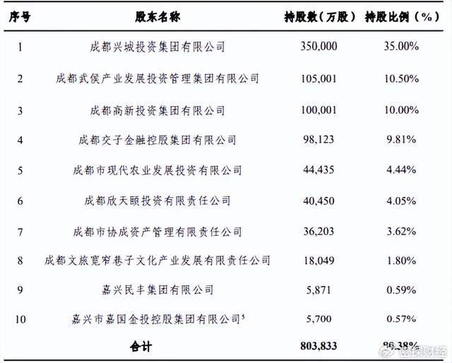 成都做银行流水价格 baijiahao.baidu.com