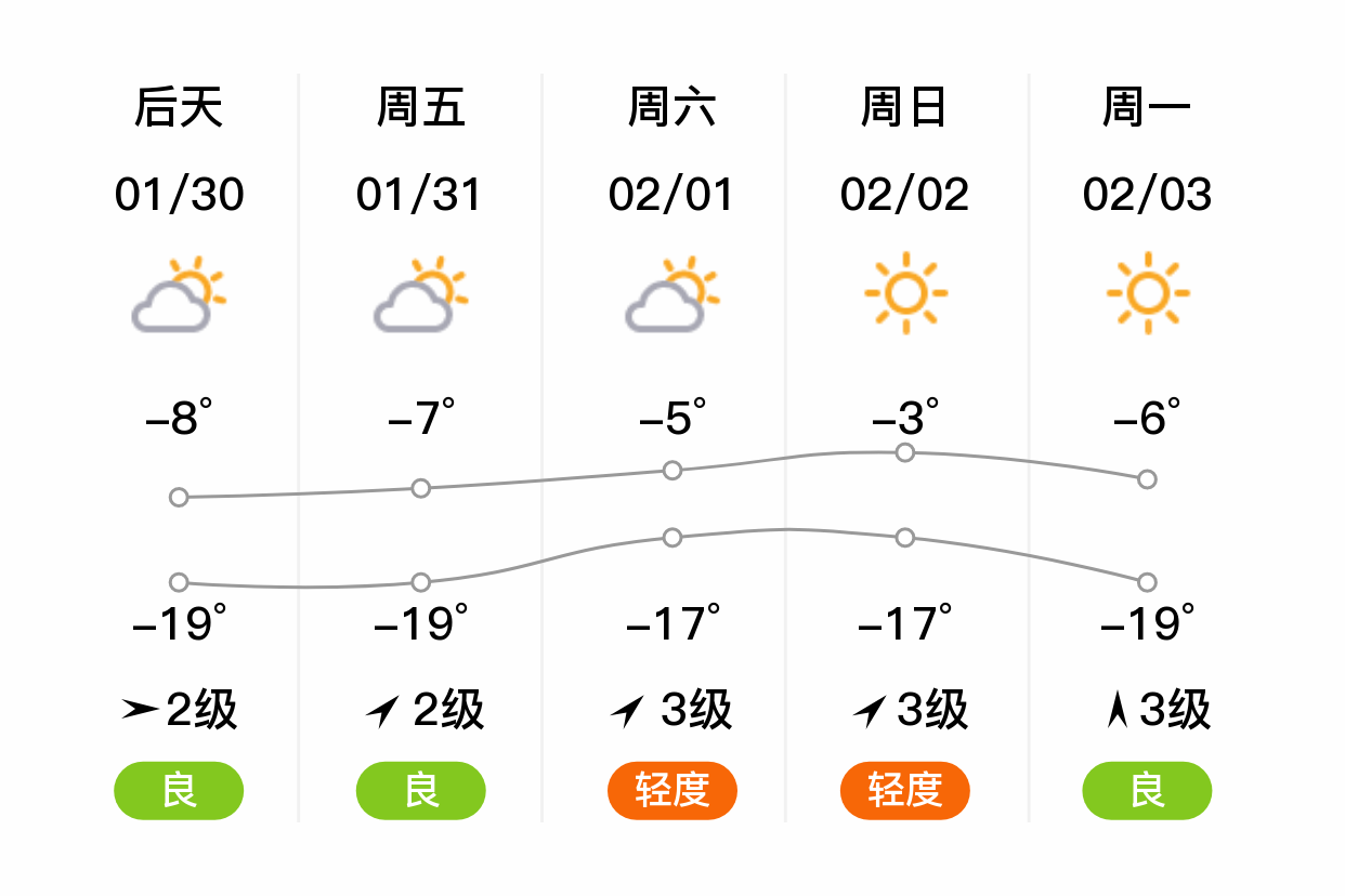 六盘水盘州天气预报预报