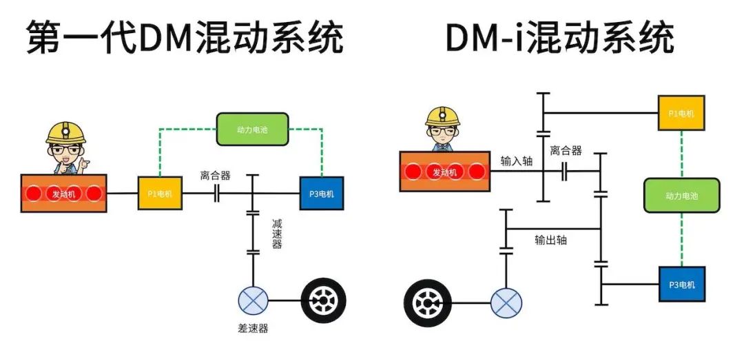 宝马插电混动原理图片