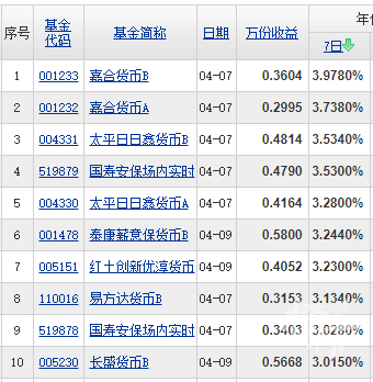 2014最好的货币基金（2014最好的货币基金是什么） 2014最好的货币

基金（2014最好的货币

基金是什么）《2014年货币政策》 基金动态