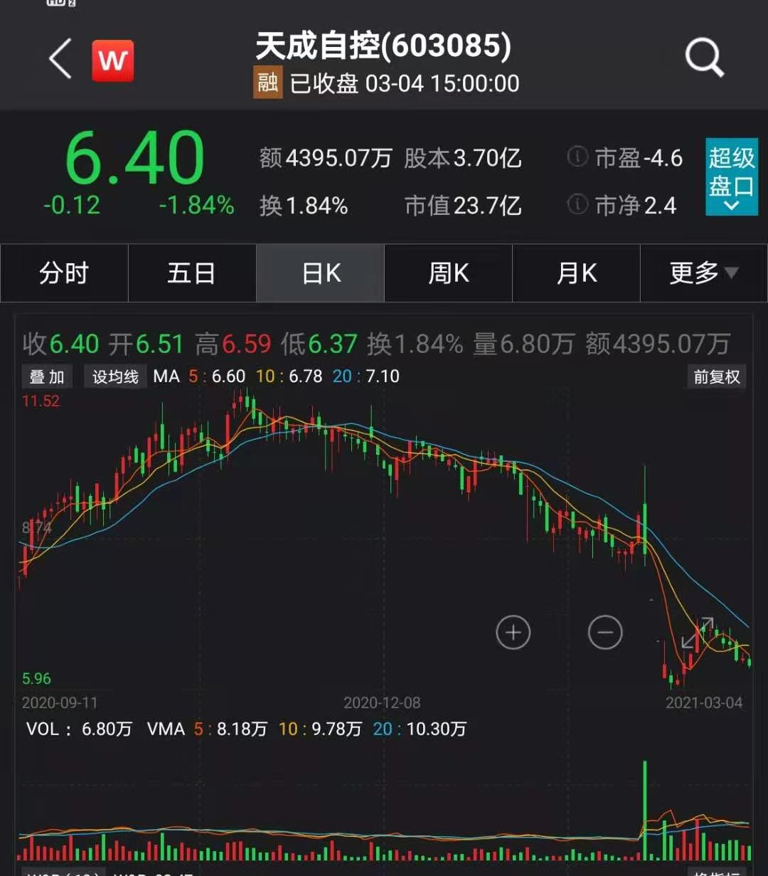 王亚伟罕见出手定增!奥特佳要火?