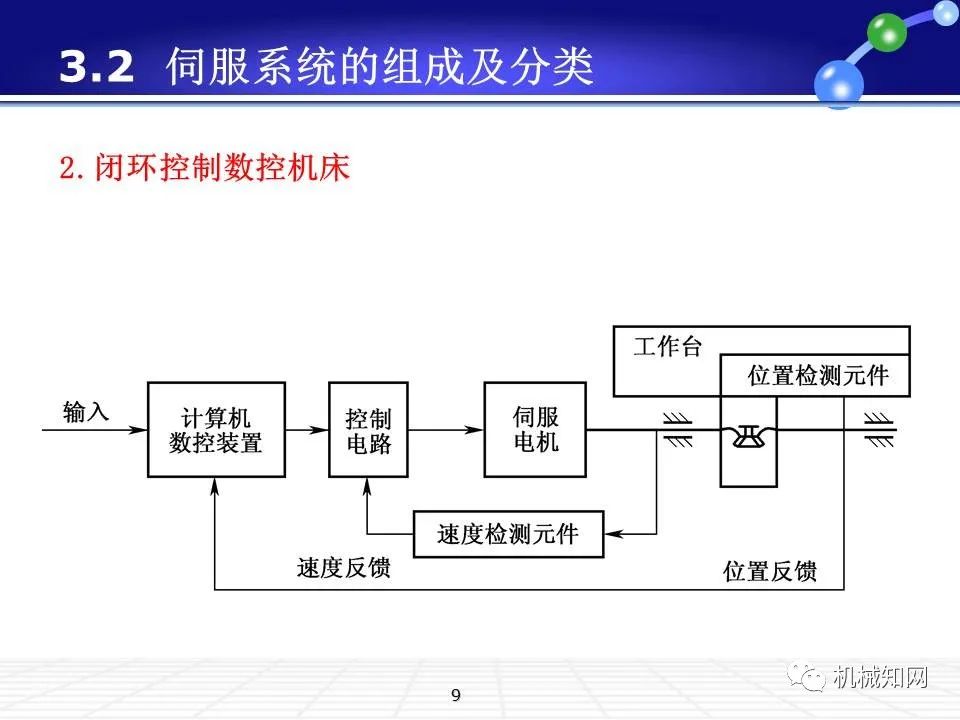 数控机床的伺服系统知识大全:开环,闭环,半闭环进给伺服系统