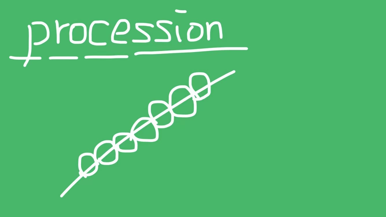 procession是什么意思?