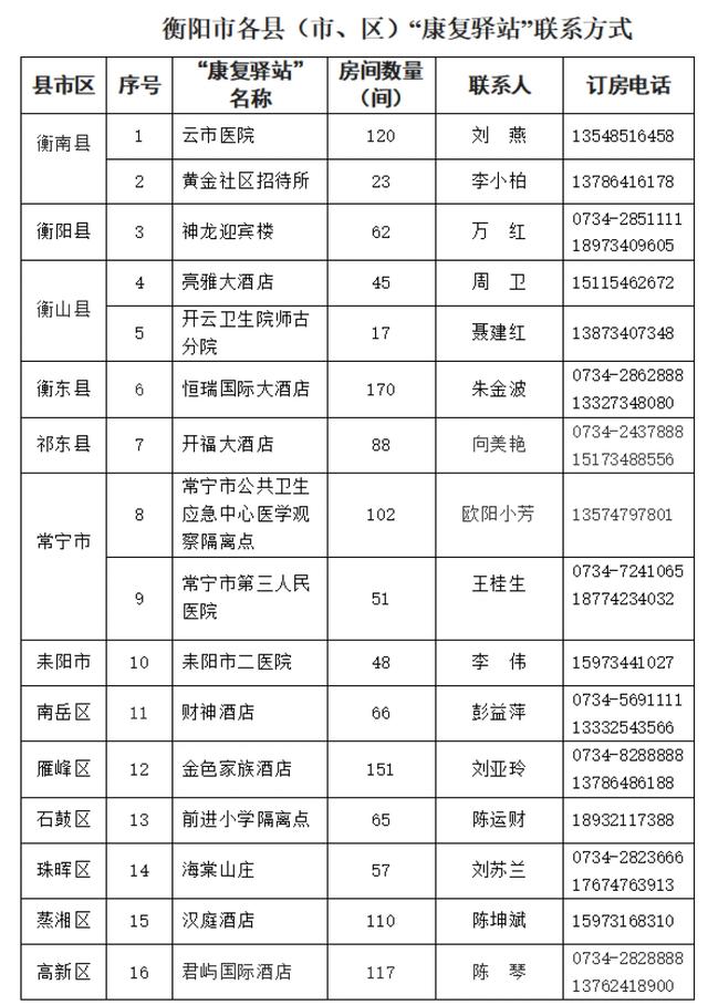 健康驿站酒店名单图片