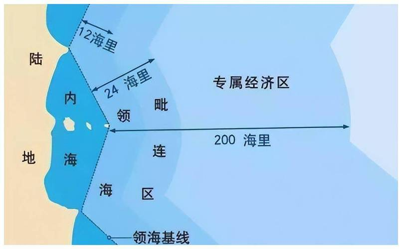 专属经济区与大陆架的法律界限与管辖权解析