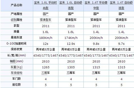 宝来参数图片