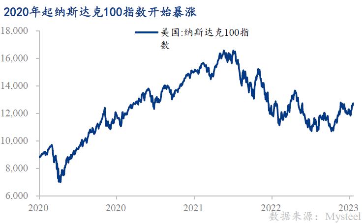 從歷次美國銀行危機看美聯儲議息抉擇