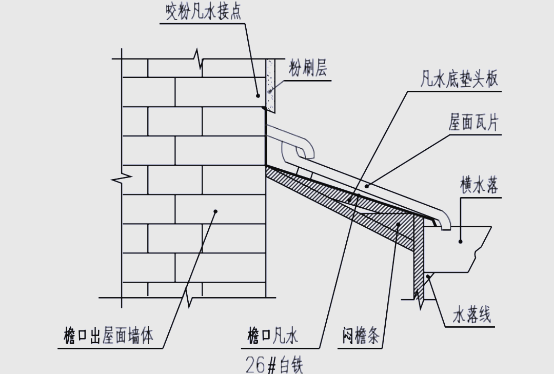 石库门平瓦屋面常用白铁防水构件概述