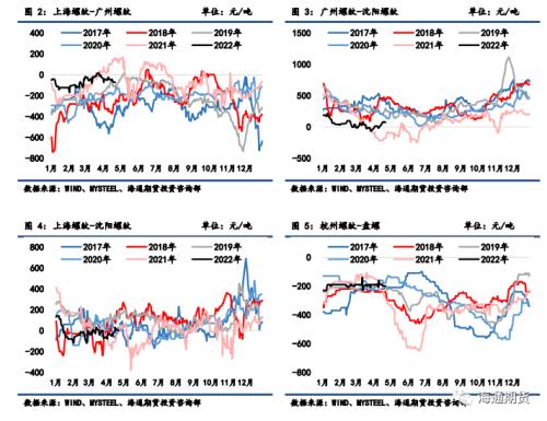【黑色金属系列——钢材周报】弱现实与强预期博弈，钢价高位振荡