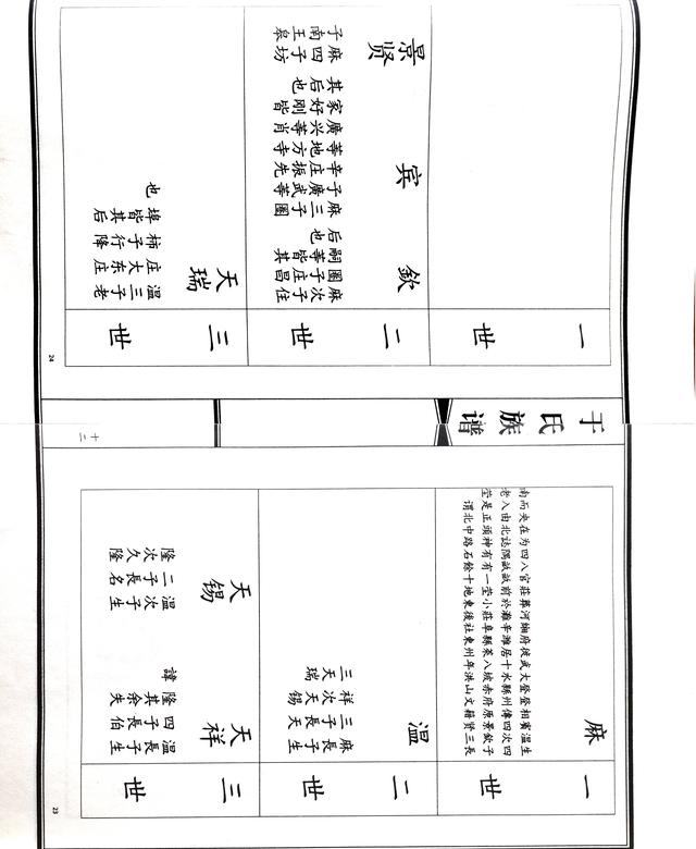 东北于氏家谱图片图片