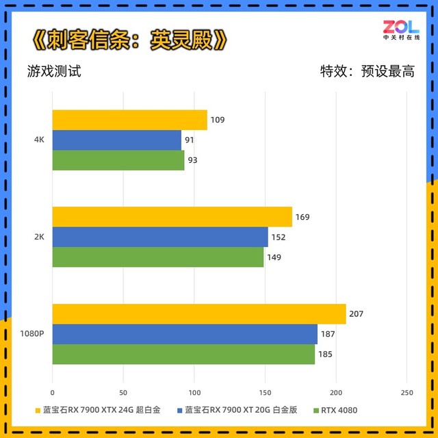 准旗舰只要5799元 蓝宝石RX 7900 XT/7900 XTX特卖