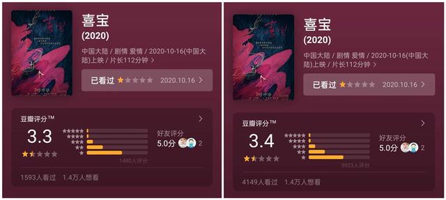 电影《喜宝》,豆瓣评分3.3,票房过亿