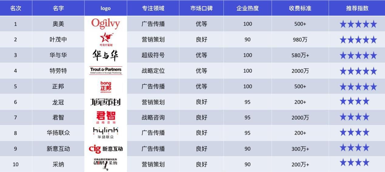 杭州广告策划公司排名全国前十有哪些