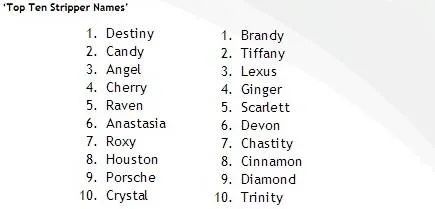 新版留学生英文名鄙视链