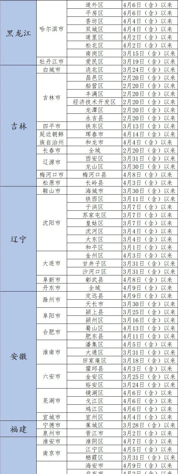 北京通州疫情最新情况图片