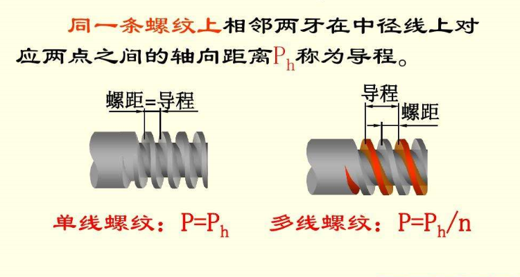 m5螺纹标准螺距是多少