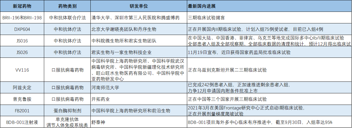  疫情药物研发最新进展如何(疫情 药物)