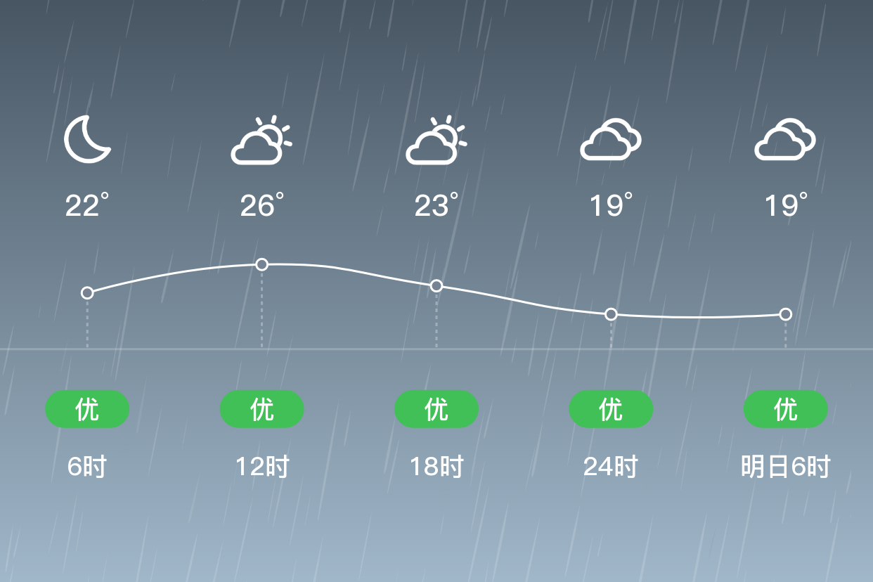 「温州苍南」4/15,小雨,18~28℃,无持续风向 3级,空气质量优