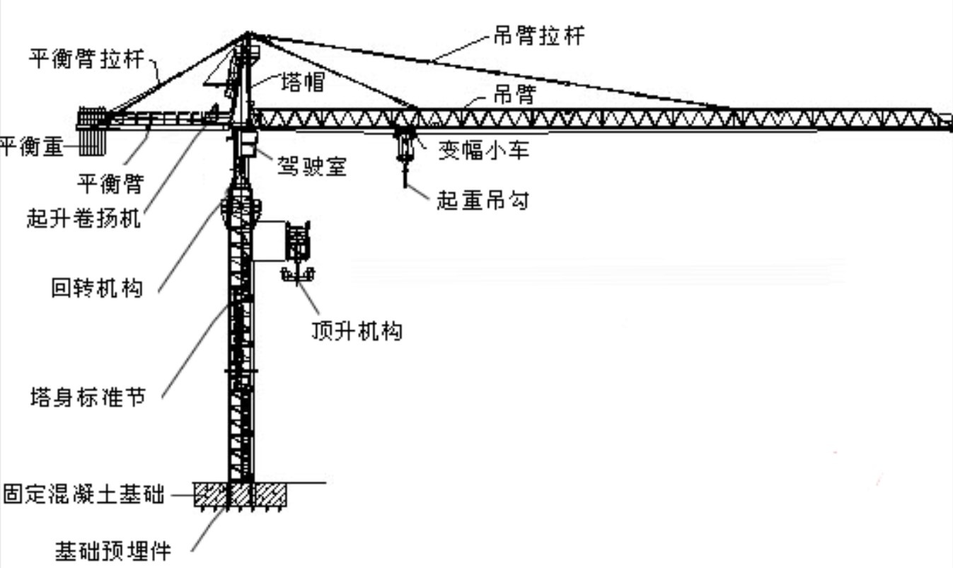 塔式起重机概述:什么是塔式起重机
