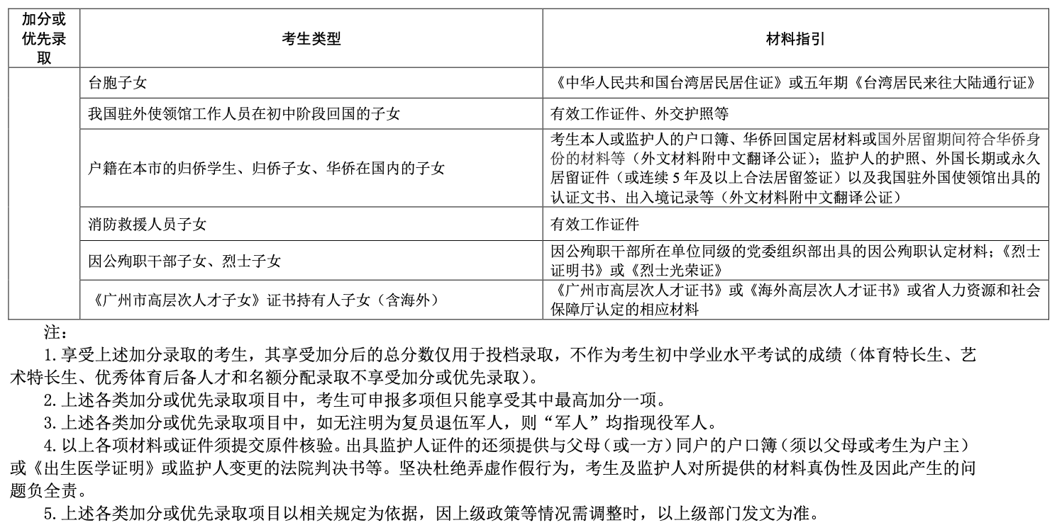 广州中考报名表模板图片