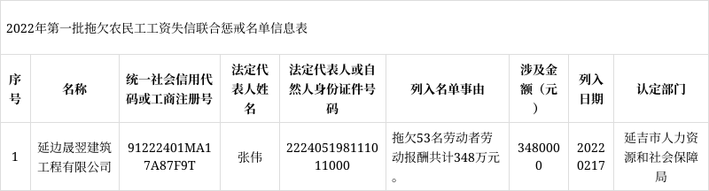 延边州人力资源和社会保障局2022年第一次公布拖欠农民工工资失信联合