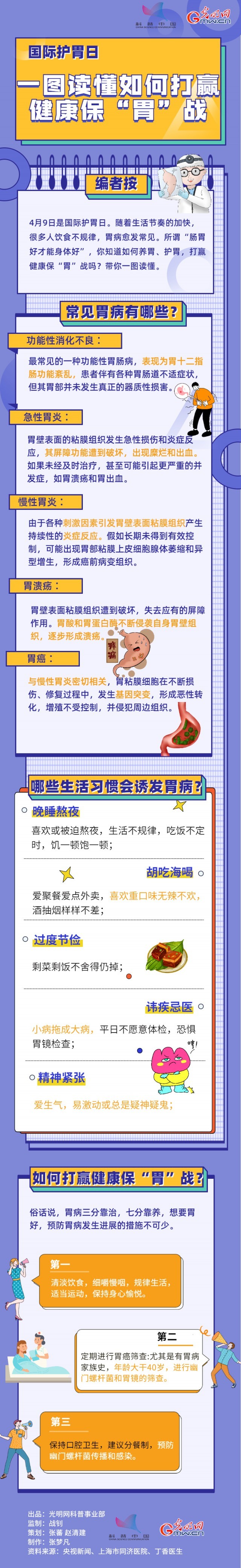 国际护胃日|一图读懂如何打赢健康保"胃"战