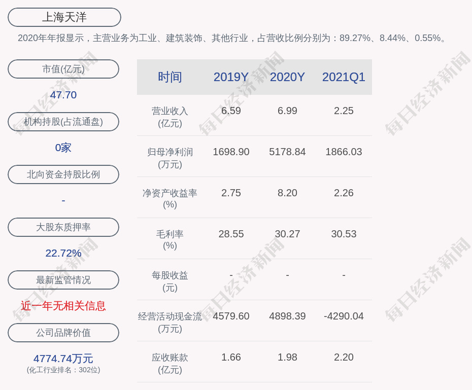 上海天洋:聘任商小路为公司财务负责人