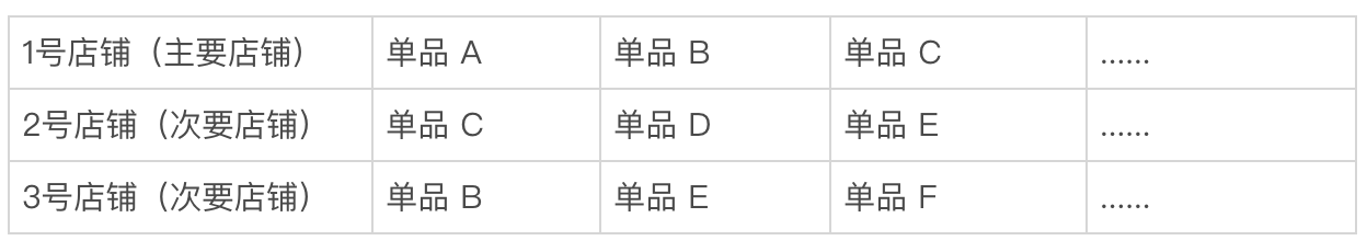 还不会选品分析?数据分析七何法了解一下