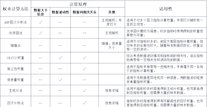 功能权重怎么盘算
出来的_功能权重与功能系数的关系（功能权重系数如何计算）