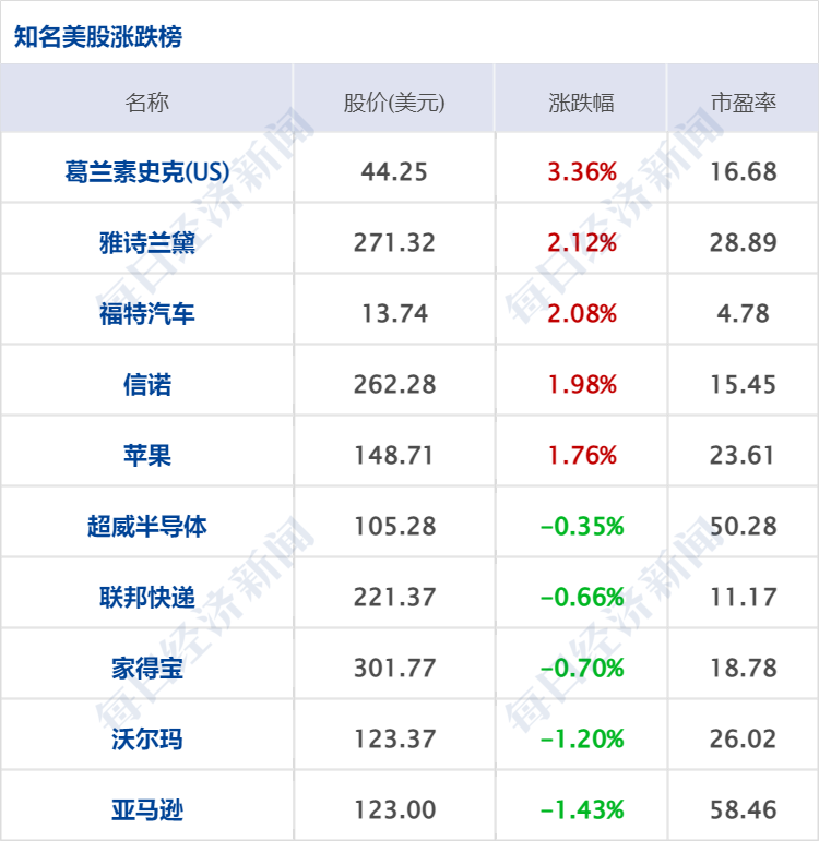 早財經丨上海放大招,這些人直接落戶;比亞迪市值超大眾,排全球第三;進