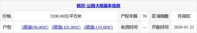 拿证速递!鹰潭月湖区铭欣·公园大观获预售许可证