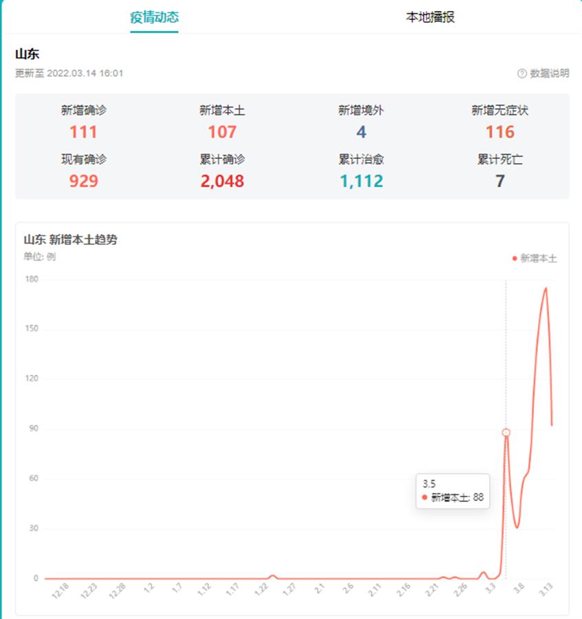 山东最新疫情数据图图片