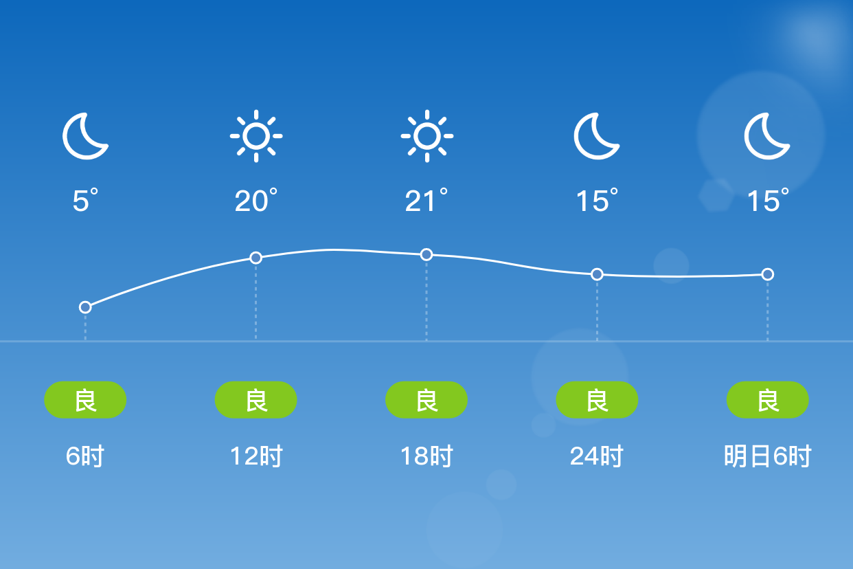 济宁梁山天气预报在线 济宁梁山天气预报在线