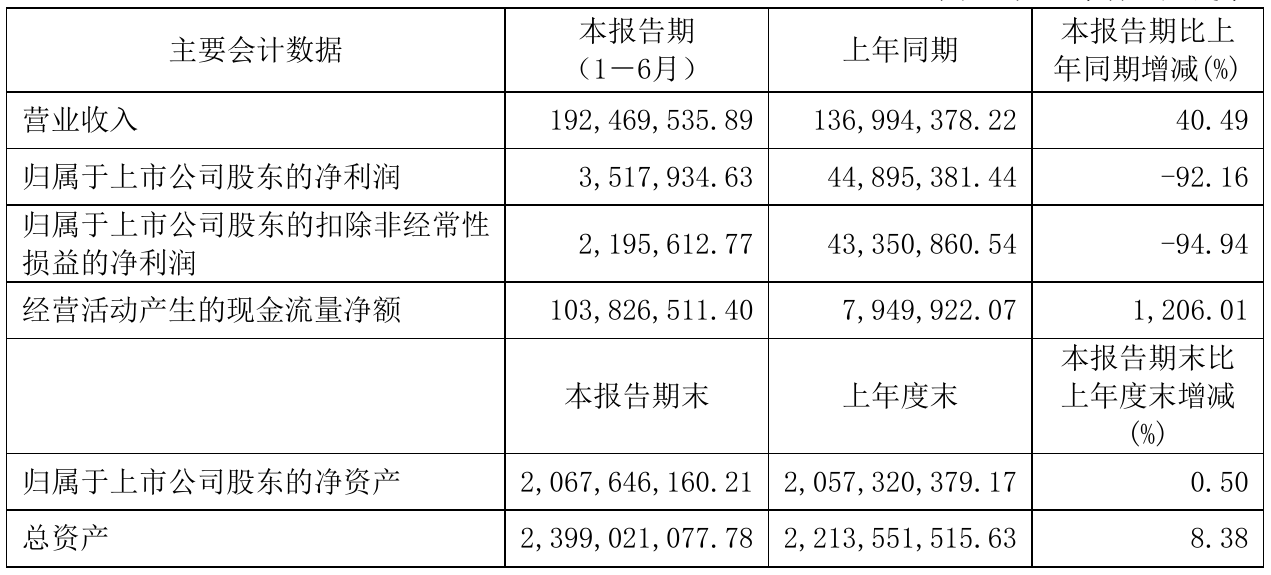 春兰股份(春兰股份股票)