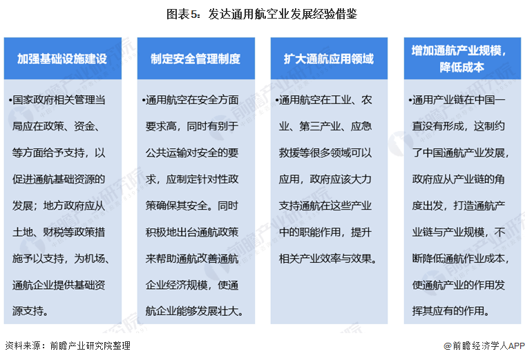 2021年全球通用航空行业市场现状及发展趋势分析 第一季度通用航空