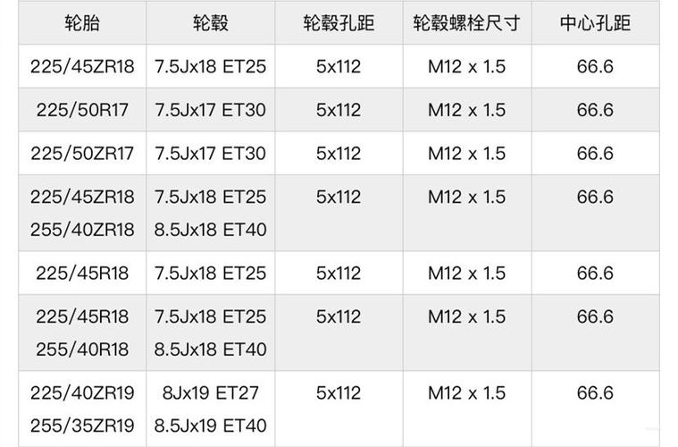 汽车轮毂参数含义是什么