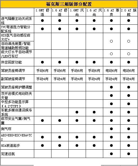 长安福特focus报价图片