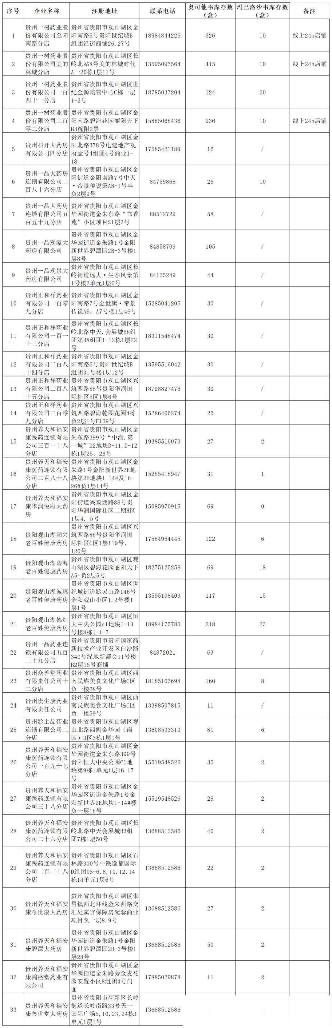 抗病毒感 冒药选购 指南相关图片3