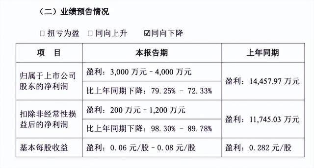 周黑鸭业绩大降超94%!卤味三巨头,正在被消费者所抛弃?