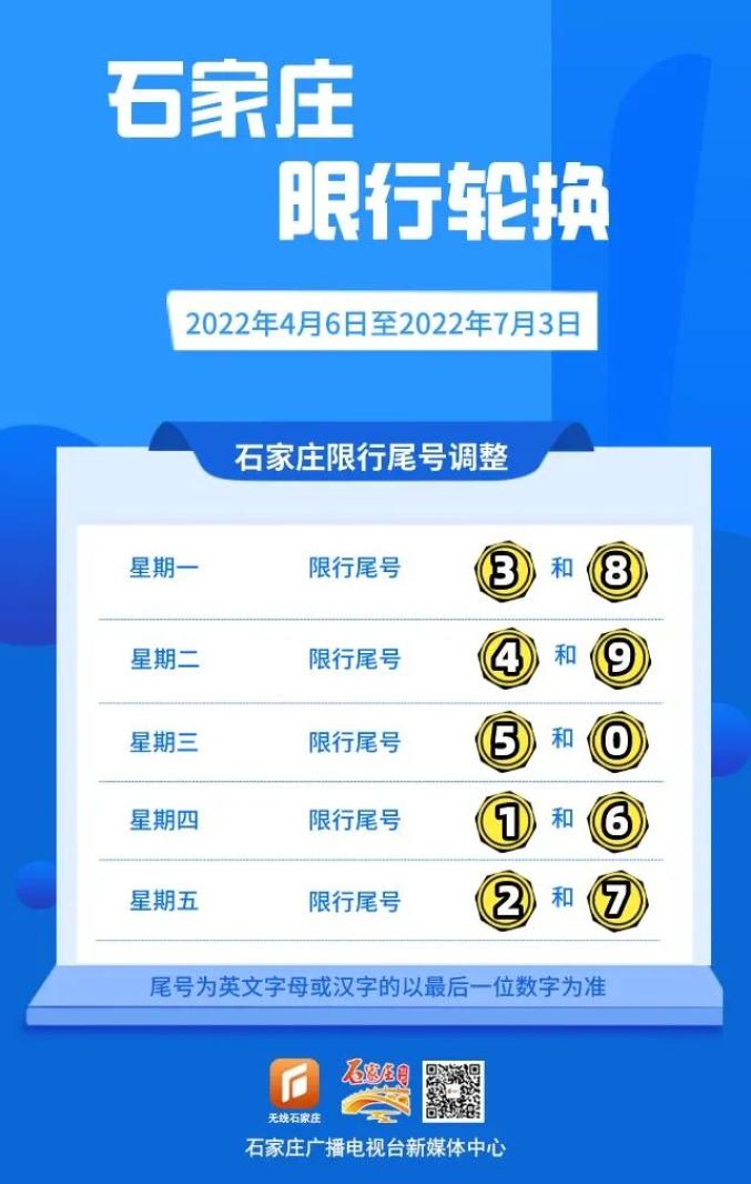 【限行轮换】明日起,石家庄市限行尾号轮换!