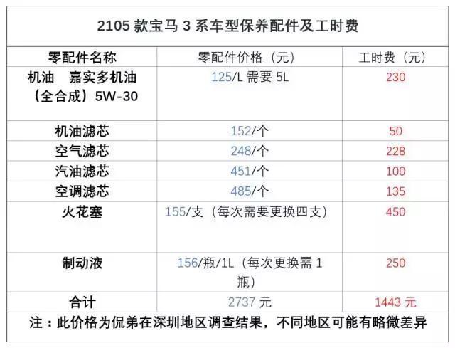 宝马3系报价 价钱图片