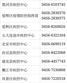 黑河市爱辉区新增3例无症状感染者行程轨迹公布