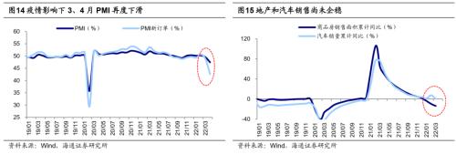 【海通策略】反弹到反转需要啥条件？（荀玉根、吴信坤、杨锦）
