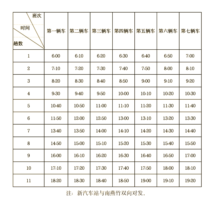 603路新公交线路助推寿阳县国庆出行便利