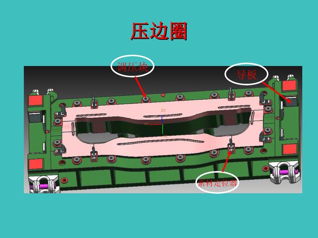 干货分享!汽车车身冲压模具的基本结构的介绍