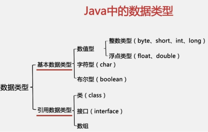 java语言,java语言程序设计电子书 java语言,java语言程序设计电子书