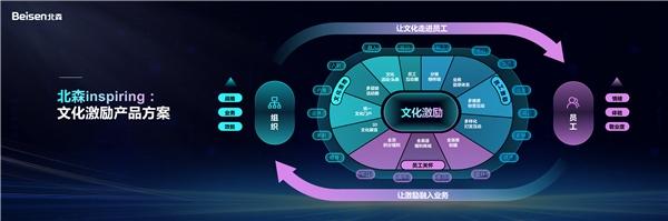 北森發佈italentx7.0:業人一體,為員工而設計