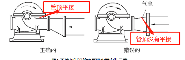 污水管顶平接示意图图片