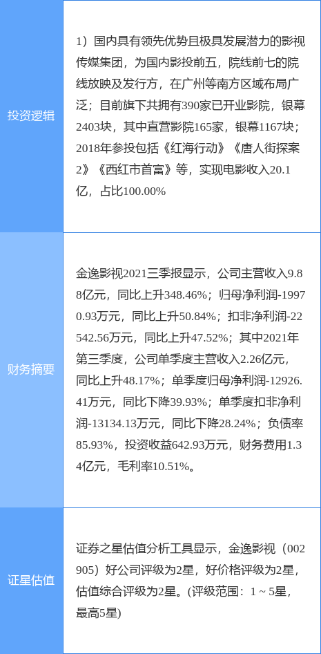 2月15日金逸影視漲停分析:影視概念熱股